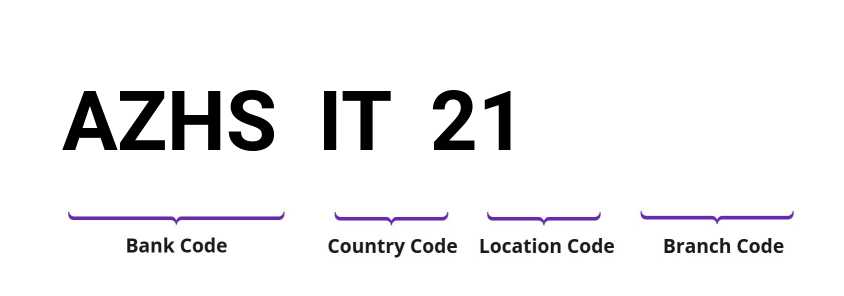 SWIFT / BIC AZHSIT21