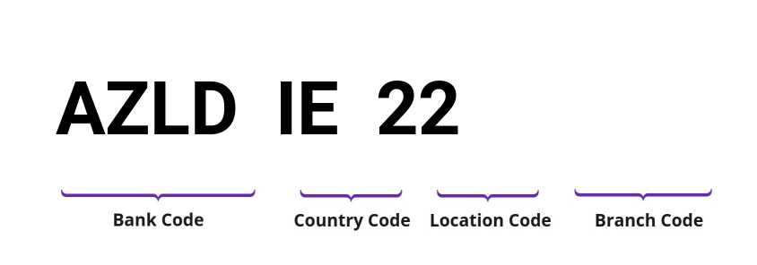 SWIFT / BIC AZLDIE22