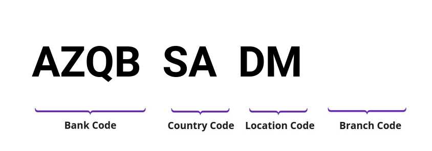 SWIFT / BIC AZQBSADM