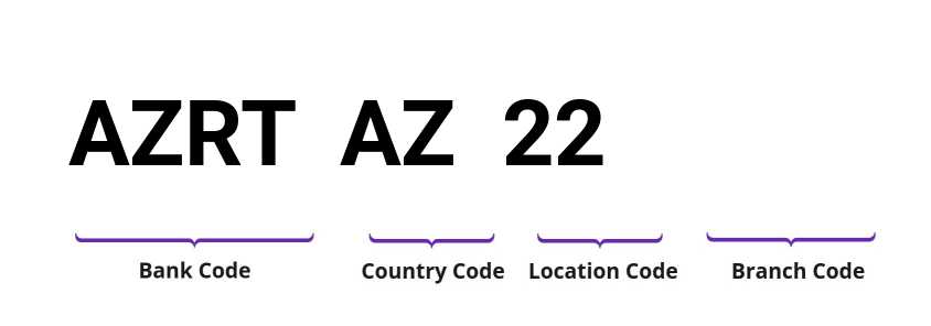 SWIFT / BIC AZRTAZ22