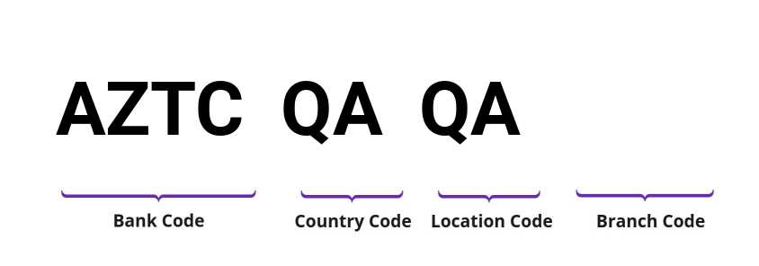 SWIFT / BIC AZTCQAQA