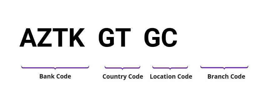 SWIFT / BIC AZTKGTGC