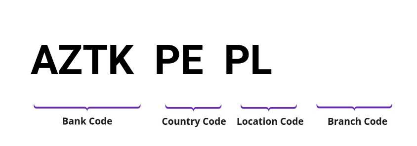 SWIFT / BIC AZTKPEPL