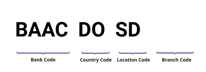 SWIFT / BIC BAACDOSD