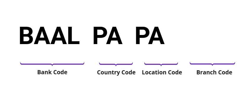 SWIFT / BIC BAALPAPA