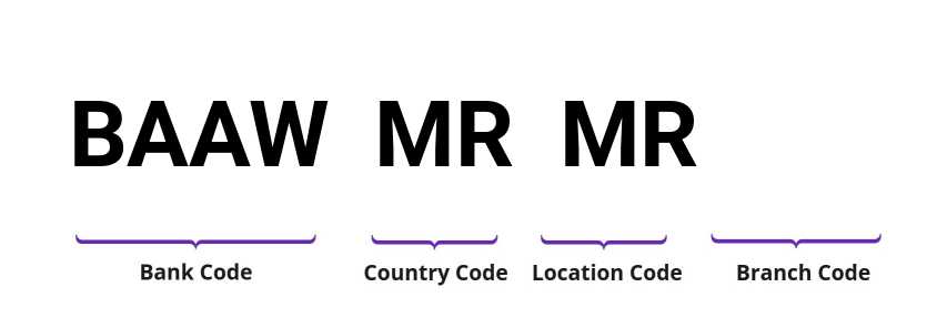 SWIFT / BIC BAAWMRMR