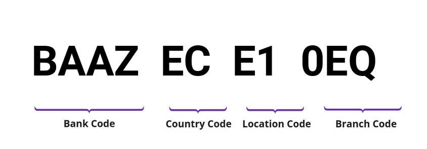 SWIFT / BIC BAAZECE10EQ