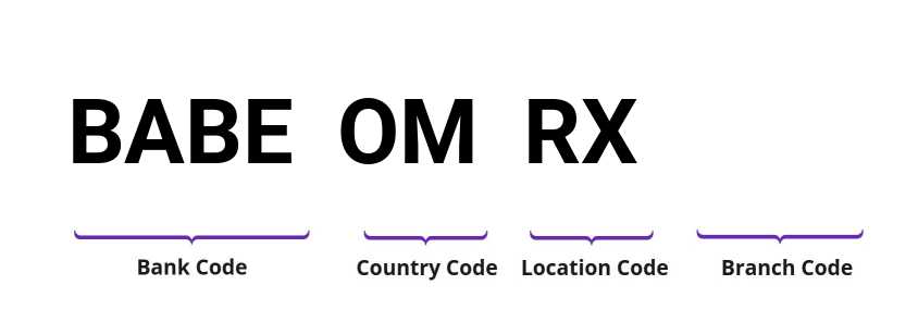 SWIFT / BIC BABEOMRX