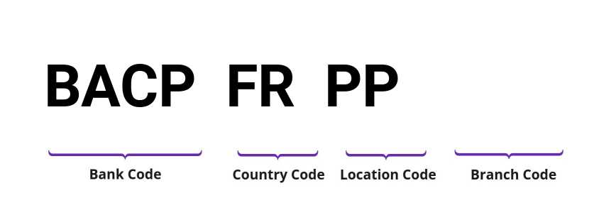 SWIFT / BIC BACPFRPP