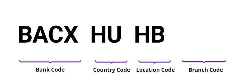 SWIFT / BIC BACXHUHB