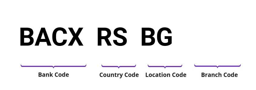 SWIFT / BIC BACXRSBG