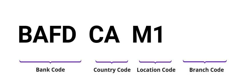 SWIFT / BIC BAFDCAM1