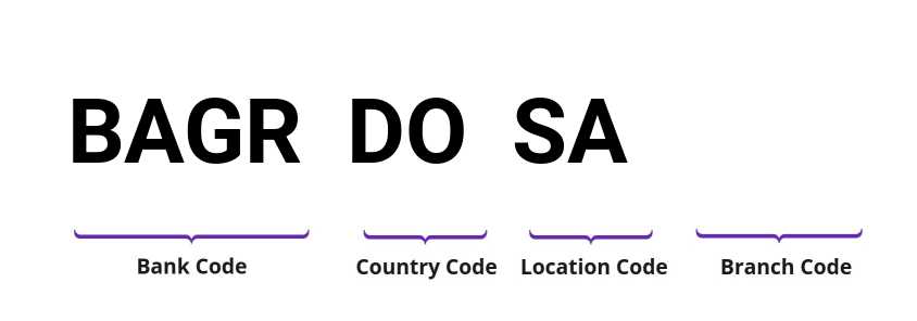 SWIFT / BIC BAGRDOSA