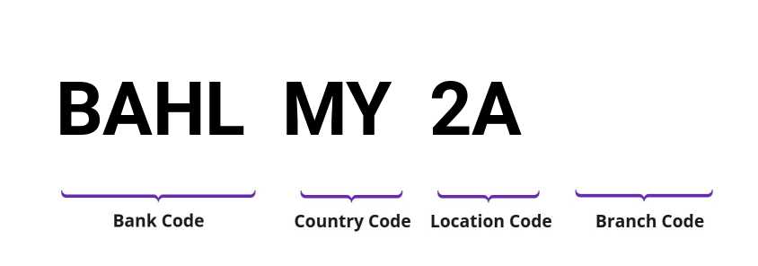 SWIFT / BIC BAHLMY2A