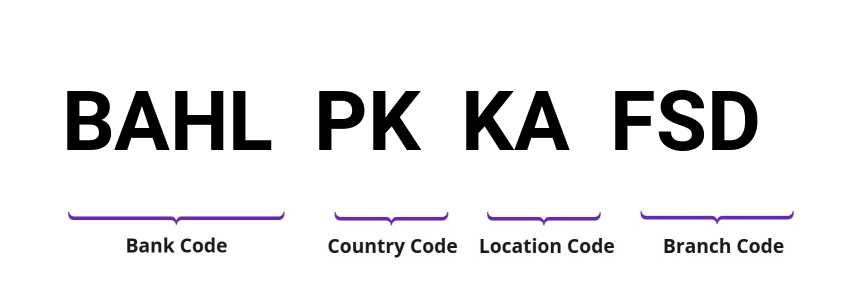 SWIFT / BIC BAHLPKKAFSD