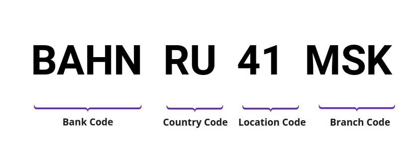 SWIFT / BIC BAHNRU41MSK