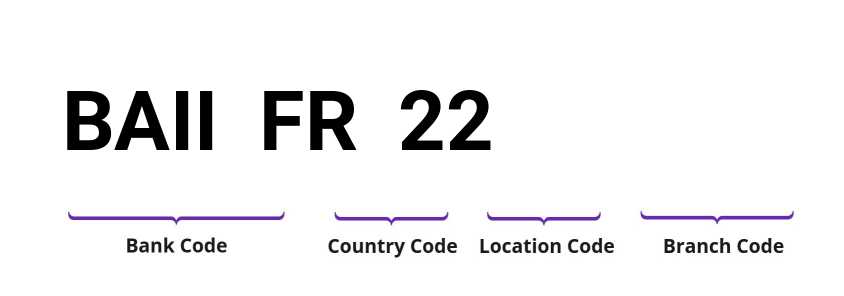 SWIFT / BIC BAIIFR22