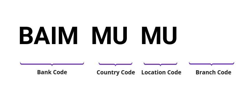 SWIFT / BIC BAIMMUMU