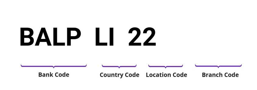 SWIFT / BIC BALPLI22