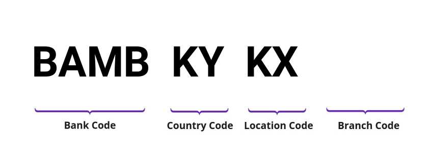 SWIFT / BIC BAMBKYKX