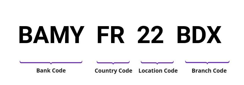 SWIFT / BIC BAMYFR22BDX