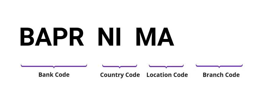 SWIFT / BIC BAPRNIMA