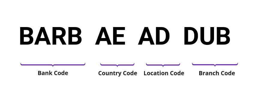 SWIFT / BIC BARBAEADDUB