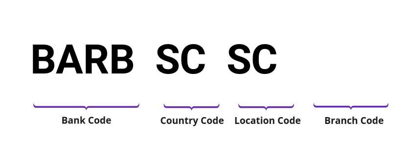 SWIFT / BIC BARBSCSC