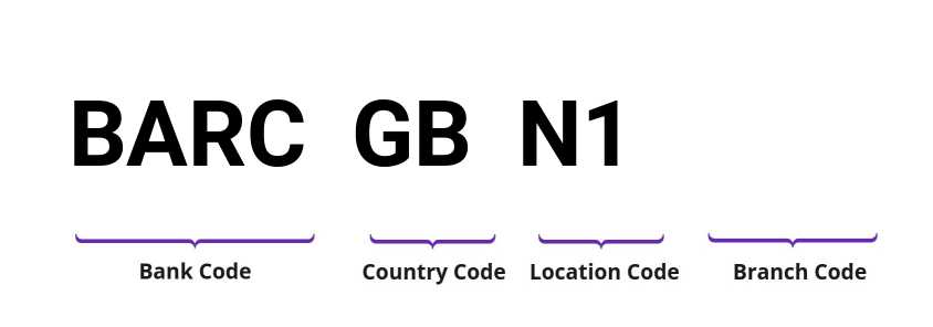 SWIFT / BIC BARCGBN1