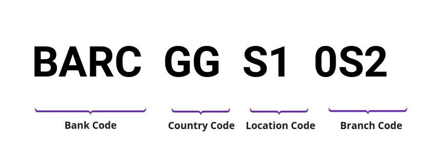 SWIFT / BIC BARCGGS10S2
