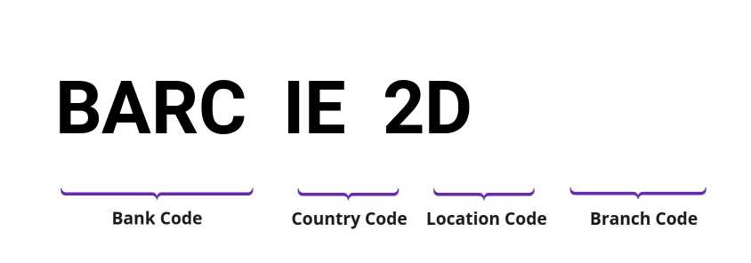 SWIFT / BIC BARCIE2D