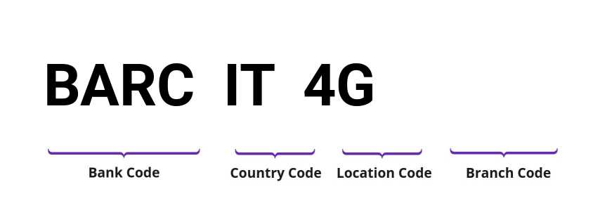 SWIFT / BIC BARCIT4G