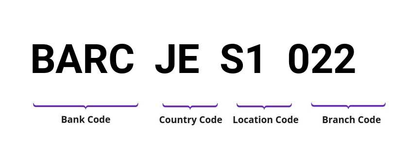 SWIFT / BIC BARCJES1022