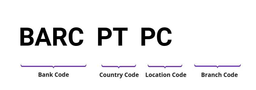 SWIFT / BIC BARCPTPC