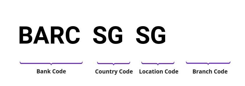 SWIFT / BIC BARCSGSG