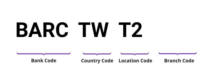 SWIFT / BIC BARCTWT2