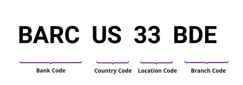 SWIFT / BIC BARCUS33BDE