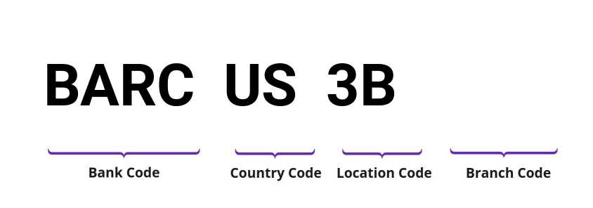 SWIFT / BIC BARCUS3B