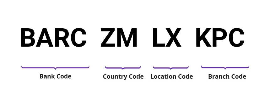 SWIFT / BIC BARCZMLXKPC