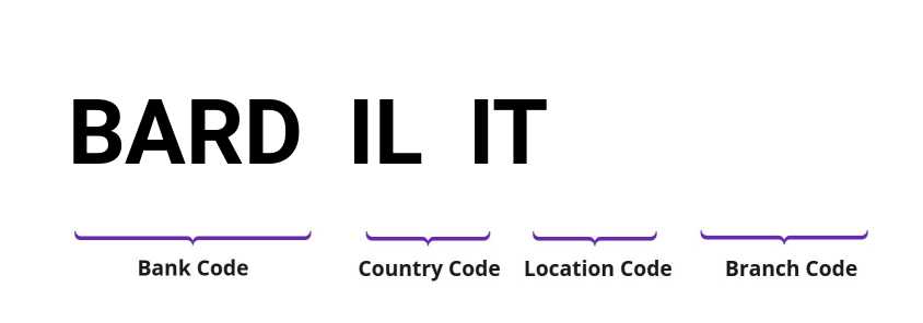 SWIFT / BIC BARDILIT