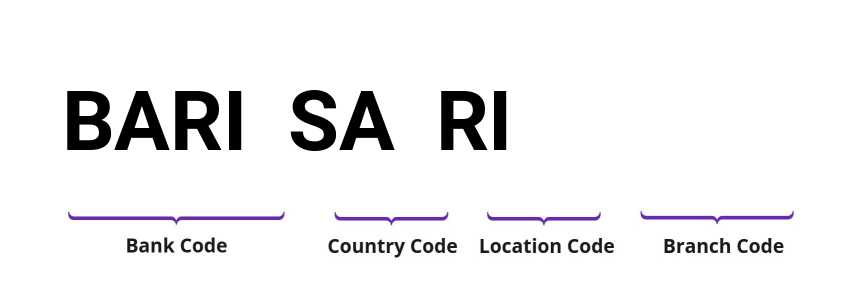 SWIFT / BIC BARISARI