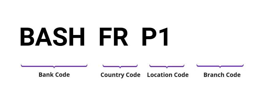 SWIFT / BIC BASHFRP1