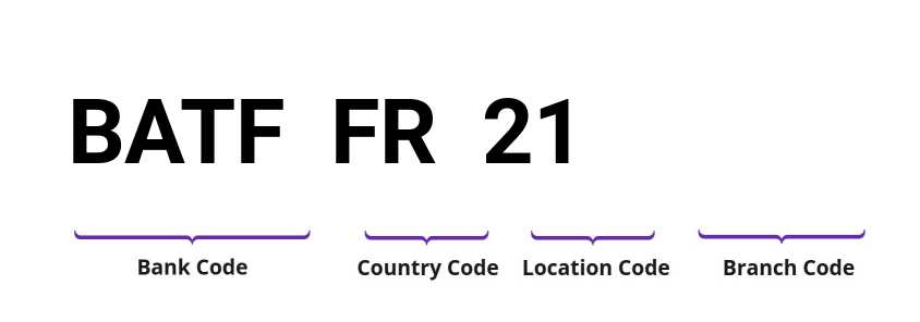 SWIFT / BIC BATFFR21