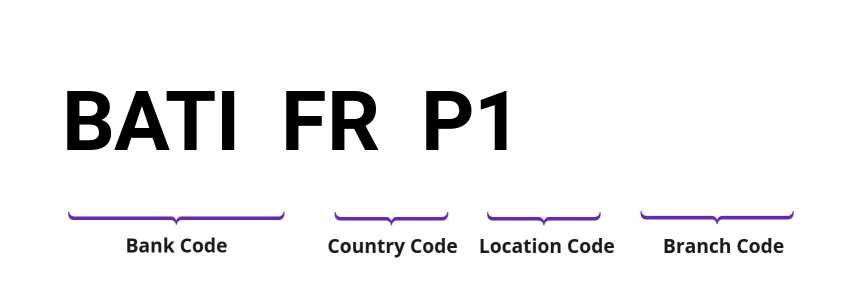 SWIFT / BIC BATIFRP1