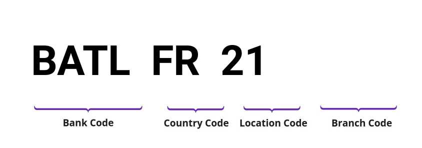 SWIFT / BIC BATLFR21