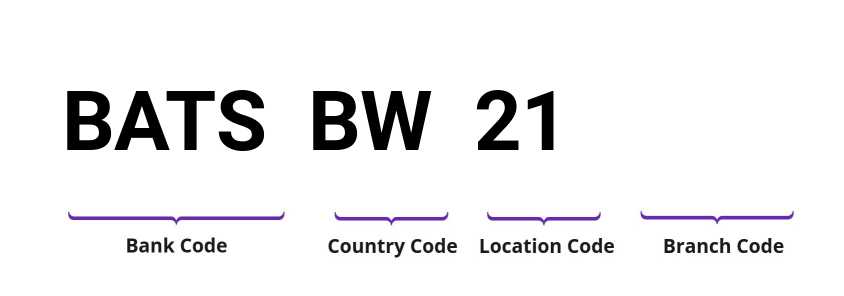 SWIFT / BIC BATSBW21