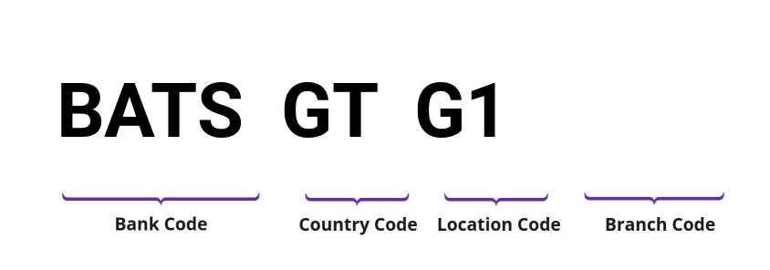 SWIFT / BIC BATSGTG1
