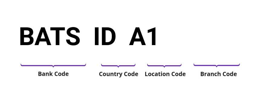 SWIFT / BIC BATSIDA1