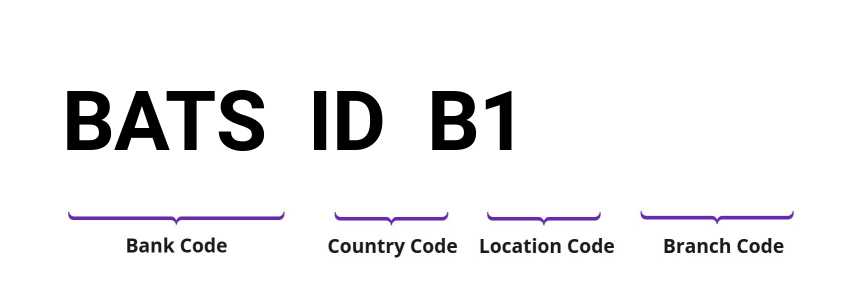 SWIFT / BIC BATSIDB1