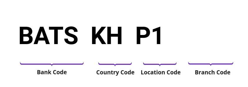 SWIFT / BIC BATSKHP1